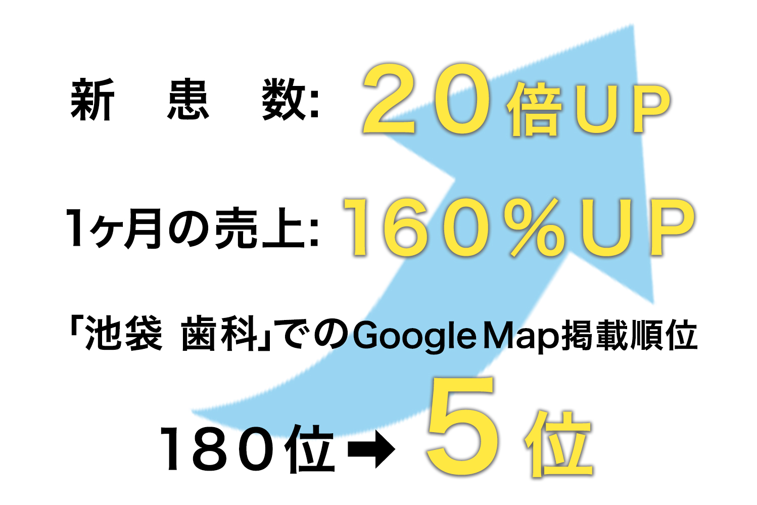 実績データ